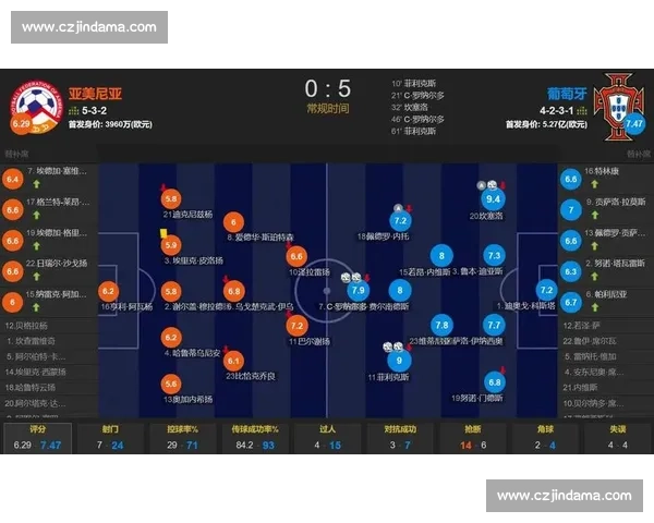 利雅得双星 + 新月飞翼 葡萄牙 5 球狂胜改写世预赛叙事 利雅得双星 + 新月飞翼 葡萄牙 5 球狂胜改写世预赛叙事